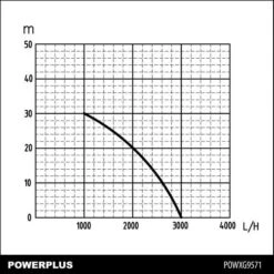 Powerplus POWXG9571 Hydrofoorgroep - 600W - 19L - Huis -Gereedschapswinkel 8a981340843bb63b89a85c9e43d66847