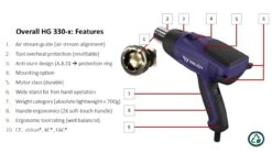 Weldy HG 330-S Heteluchtpistool Incl. 3 Mondstukken - 2000W -Gereedschapswinkel 9f76605f4554097ce064797ddd9ec134